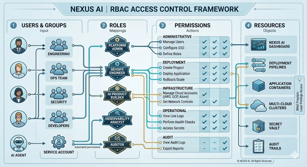 Deploy Full-Stack AI Apps Without DevOps | NEXUS AI